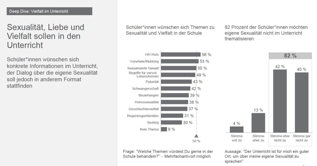 Studie_SSCE_2019_Bunt-Lieben-Leben_Topics