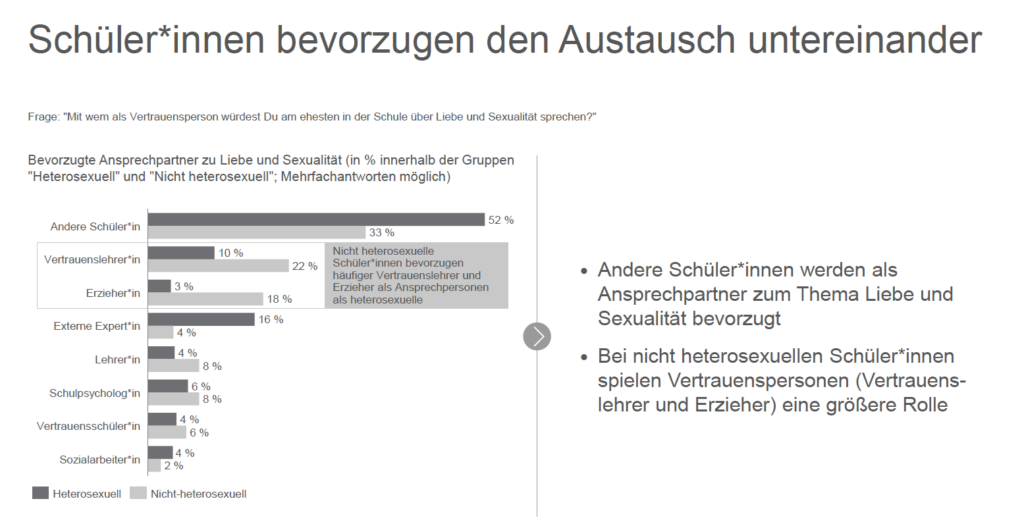 Studie_SSCE_2019_Bunt-Lieben-Leben_Vertrauenspersonen